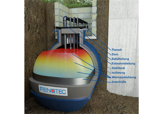 Kit di conversione in un accumulatore di calore per cisterne interrate
